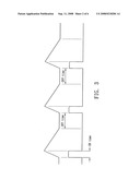 Circuit and method for switching PFM and PWM diagram and image