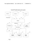 Intelligent keyfob management system diagram and image