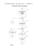 Intelligent keyfob management system diagram and image