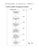 Intelligent keyfob management system diagram and image