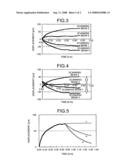 Image forming method and image forming apparatus diagram and image