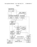 Digital camera diagram and image