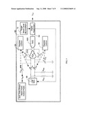 Cross-coupled differential Dac-based black clamp circuit diagram and image
