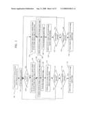 CAMERA USING MULTIPLE LENSES AND IMAGE SENSORS IN A RANGEFINDER CONFIGURATION TO PROVIDE A RANGE MAP diagram and image