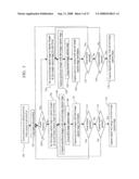 CAMERA USING MULTIPLE LENSES AND IMAGE SENSORS OPERABLE IN A DEFAULT IMAGING MODE diagram and image