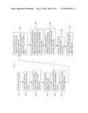 CAMERA USING MULTIPLE LENSES AND IMAGE SENSORS OPERABLE IN A DEFAULT IMAGING MODE diagram and image