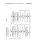 CAMERA USING MULTIPLE LENSES AND IMAGE SENSORS OPERABLE IN A DEFAULT IMAGING MODE diagram and image