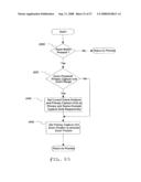 CAMERA USING MULTIPLE LENSES AND IMAGE SENSORS OPERABLE IN A DEFAULT IMAGING MODE diagram and image