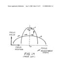 CAMERA USING MULTIPLE LENSES AND IMAGE SENSORS OPERABLE IN A DEFAULT IMAGING MODE diagram and image