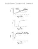 Evanescent Wave Sensing Apparatus and Methods Using Plasmons diagram and image