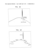 MEASUREMENT METHOD AND DEVICE FOR BEAD CUTTING SHAPE IN ELECTRIC RESISTANCE WELDED PIPES diagram and image