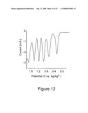 Processing Systems and Methods for Molecular Memory diagram and image