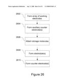 Processing Systems and Methods for Molecular Memory diagram and image