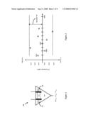 DEVICE THRESHOLD CALIBRATION THROUGH STATE DEPENDENT BURNIN diagram and image