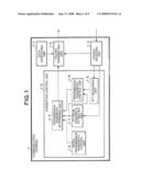 COMMUNICATION TERMINAL WHICH PERFORM LOW-DELAY COMMUNICATION diagram and image