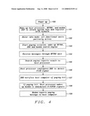 WCDMA device and method for discontinuous reception for power saving in idle mode and flexible monitoring of neighboring cells diagram and image