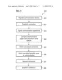 COMMUNICATION NETWORK UNIT AND METHOD FOR EXCHANGING CAPABILITY INFORMATION diagram and image