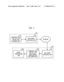 Apparatus of Predictive Coding/Decoding Using View-Temporal Reference Picture Buffers and Method Using the Same diagram and image