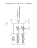 Apparatus of Predictive Coding/Decoding Using View-Temporal Reference Picture Buffers and Method Using the Same diagram and image