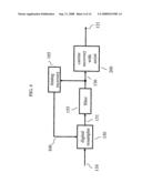 Method and Apparatus for Carrier Recovery Using Multiple Sources diagram and image