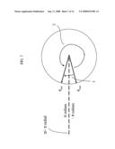 Method and Apparatus for Carrier Recovery Using Multiple Sources diagram and image