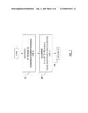 Method and Apparatus for Performing Elliptic Curve Scalar Multiplication in a Manner that Counters Power Analysis Attacks diagram and image