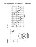 Motion Measuring Device, Motion Measuring System, In-Vehicle Device, Motion Measuring Method, Motion Measurement Program, and Computer-Readable Storage diagram and image