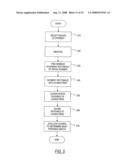 DOCUMENT IMAGING AND PROCESSING SYSTEM diagram and image