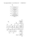 METHOD, APPARATUS AND SYSTEM FOR DETECTING ANOMALIES IN MIXED SIGNAL DEVICES diagram and image