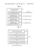 Method and apparatus for generating user preference data regarding color characteristic of image and method and apparatus for converting image color preference using the method and apparatus diagram and image