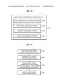 Method and apparatus for generating user preference data regarding color characteristic of image and method and apparatus for converting image color preference using the method and apparatus diagram and image