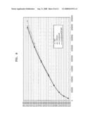 Method and apparatus for encoding/decoding image diagram and image