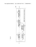 IMAGE PROCESSING APPARATUS AND IMAGE PROCESSING METHOD diagram and image