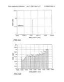 Method and System for Controlling Optical Network diagram and image