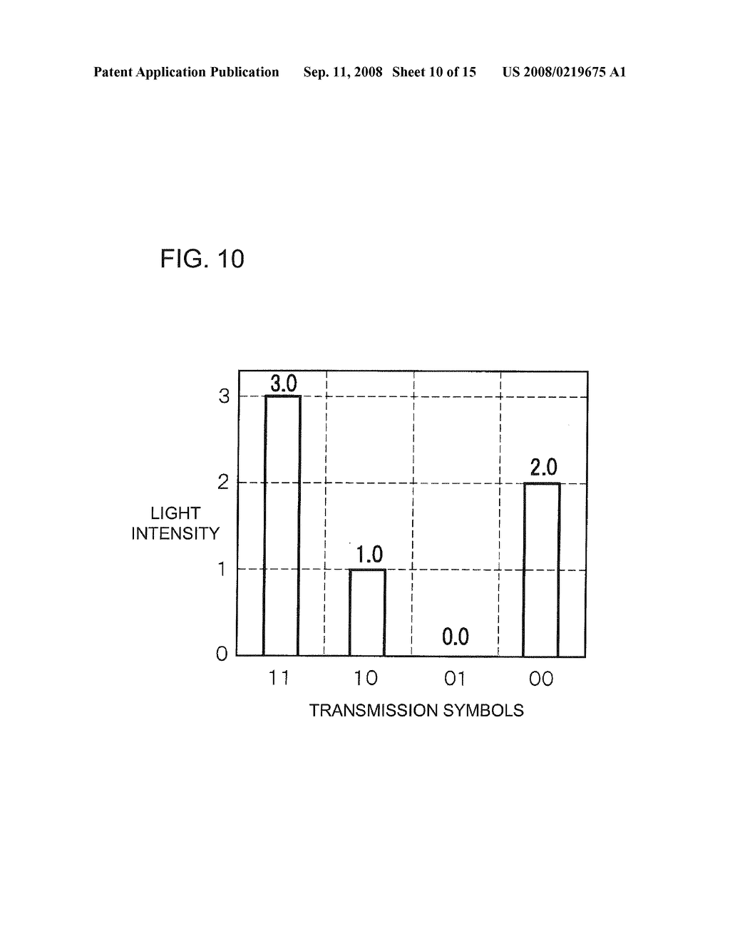 APPARATUS AND METHOD FOR LIGHT INTENSITY MODULATION AND OPTICAL TRANSMISSION SYSTEM EMPLOYING THE SAME - diagram, schematic, and image 11