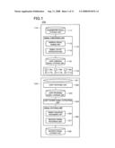 Transmitting device, receiving device, and optical communication method diagram and image