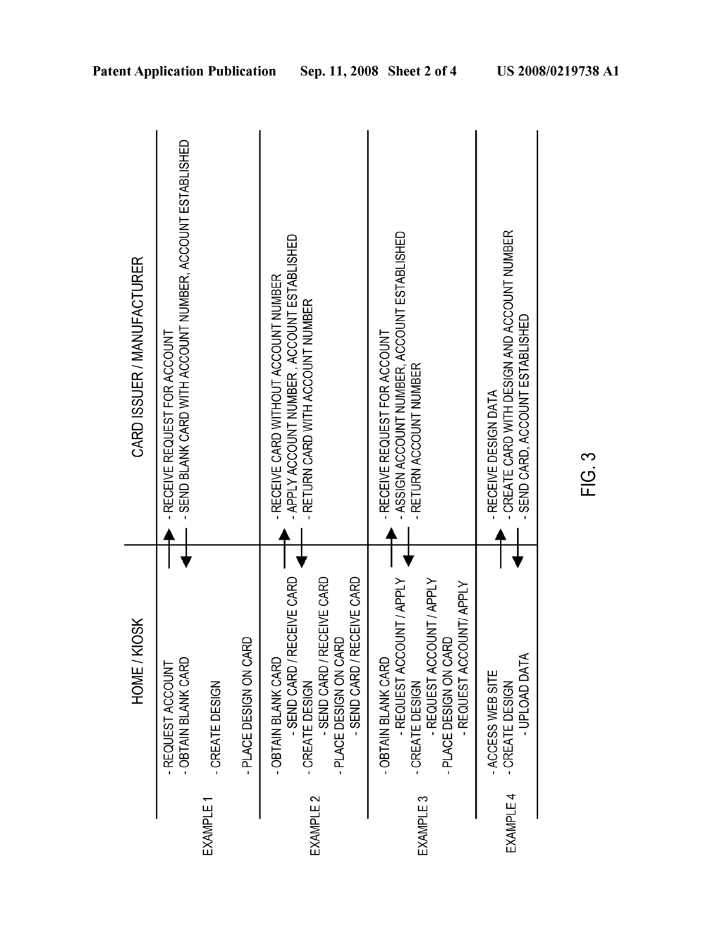 CREATION OF CUSTOMIZED TRANSACTIONAL CARDS - diagram, schematic, and image 03