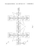 SEMICONDUCTOR MANUFACTURING PROCESS MODULES diagram and image