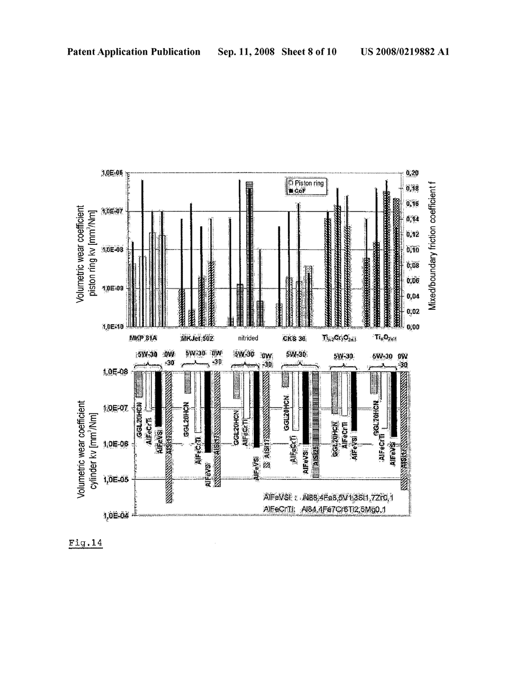 Method for Producing a Wear-Resistant Aluminum Alloy,An Aluminum Alloy Obtained According to the Method, and Ues Thereof - diagram, schematic, and image 09