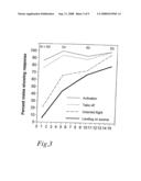 PHEROMONES AND METHOD OF PREVENTING INFESTATION OF CONTARINIA NASTURTII diagram and image