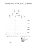 Process For the Preparation of Glycosylated Interferon Beta diagram and image