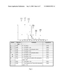 Process For the Preparation of Glycosylated Interferon Beta diagram and image