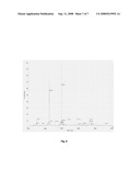 Process For the Preparation of Glycosylated Interferon Beta diagram and image