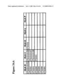 HLA HOMOZYGOUS CELLS AND METHODS OF USE THEREOF diagram and image