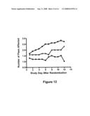 Soluble FcgammaRIA and related methods diagram and image