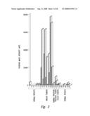 COMPOSITIONS AND METHODS FOR THE THERAPY AND DIAGNOSIS OF BREAST CANCER diagram and image