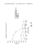 COMPOSITIONS AND METHODS FOR THE THERAPY AND DIAGNOSIS OF BREAST CANCER diagram and image