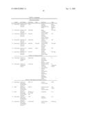 MODIFIED TRANSFERIN-ANTIBODY FUSION PROTEINS diagram and image