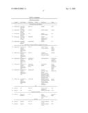 MODIFIED TRANSFERIN-ANTIBODY FUSION PROTEINS diagram and image