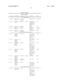 MODIFIED TRANSFERIN-ANTIBODY FUSION PROTEINS diagram and image